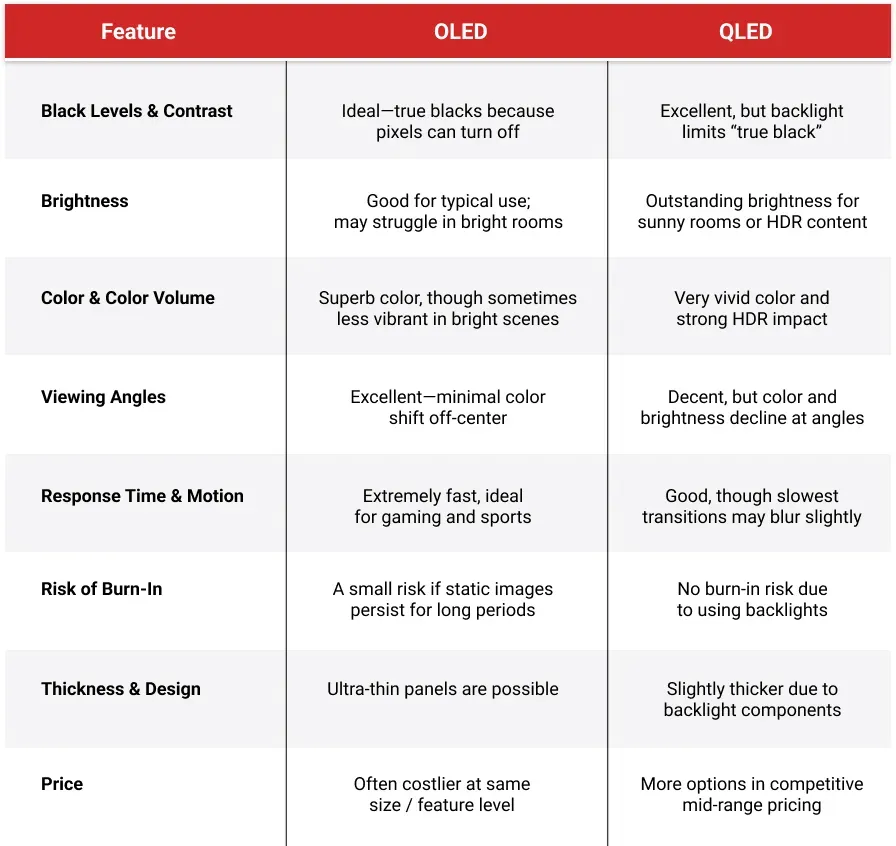 oled-vs-qled-comparison-chart